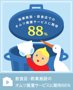 飲食店・商業施設のオムツ廃棄サービスに期待88％