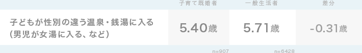 グラフ1