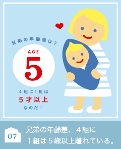 07 きょうだいの年齢差、４組に１組は５歳以上離れている！