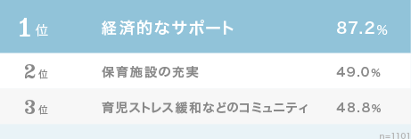 グラフ2
