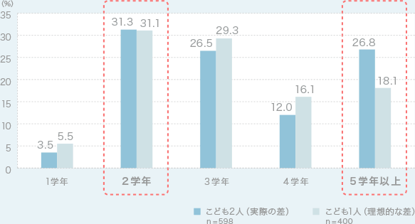 グラフ1