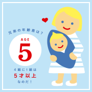 きょうだいの年齢差、４組に１組は５歳以上離れている！